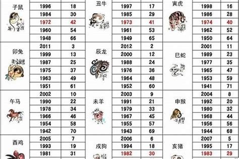 1986生效|1986 年出生属什么生肖